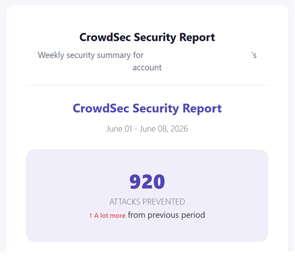 Image from CrowdSec Report: 920 Attacks blocked by CrowdSec in one week.